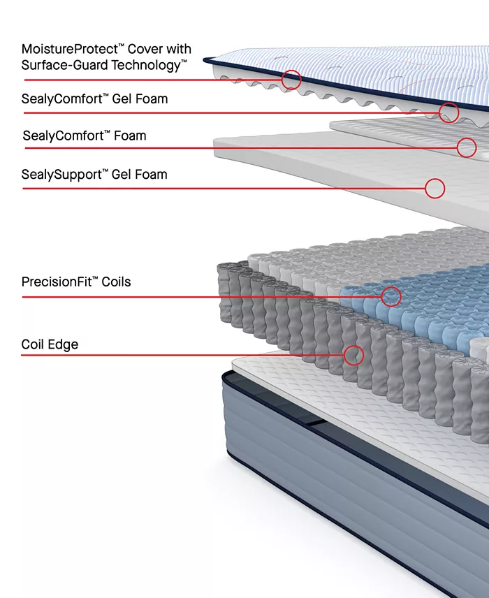 Alfani Sealy Posturepedic Seafield 13" Firm Tight Top Mattress Set - Queen Mattresses