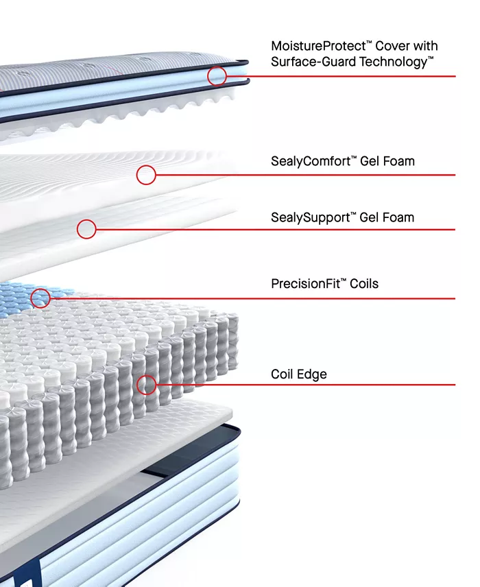 Alfani Sealy Posturepedic Seafield 14" Medium Euro Pillowtop Mattress Set - Queen Mattresses