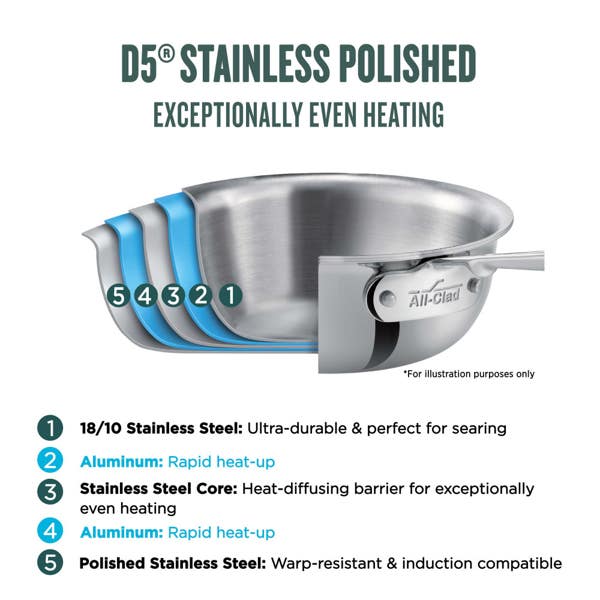 All Clad D5 Stainless Polished 5-ply Bonded Cookware Set 10 Piece Set