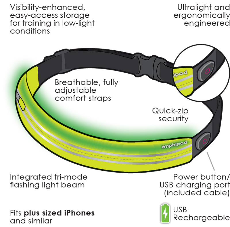 Amphipod MicroStretch-Flash™ Rechargeable Waistpack