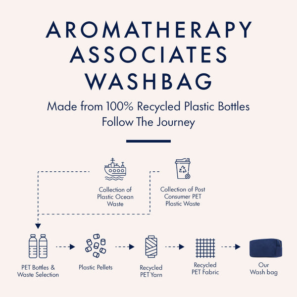 Aromatherapy Associates Velvet Wash Bag