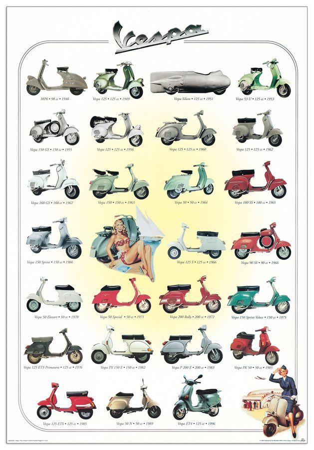 artopweb Null - Vespa Piaggio Decorative MDF Panel (70x100cm)