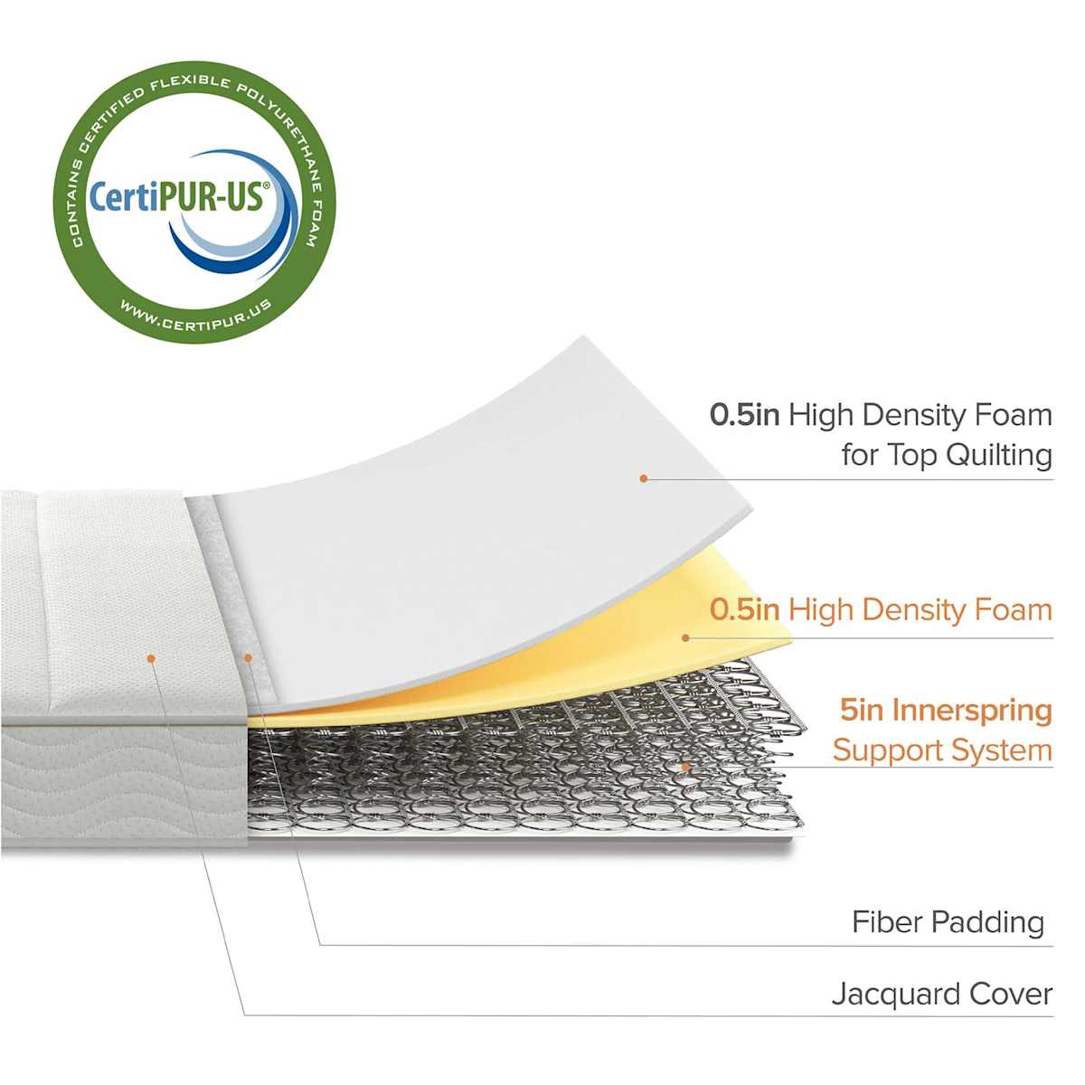 At Home Zinus Innerspring Twin Boxed Mattress 6"