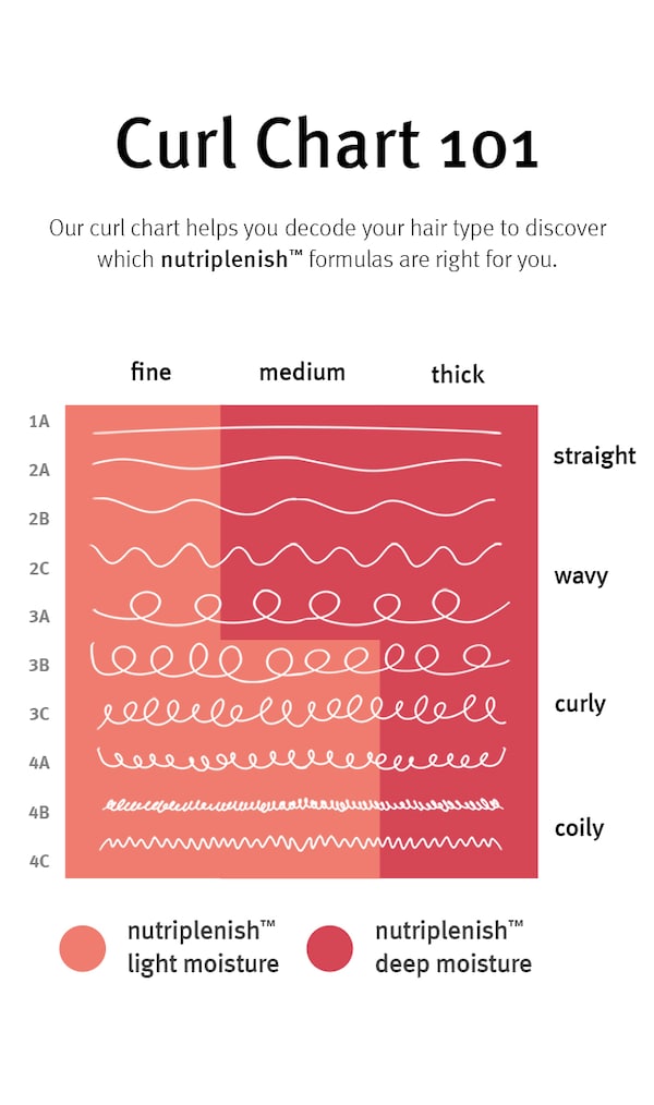 Aveda Nutriplenish Shampoo Light Moisture | Hair Care