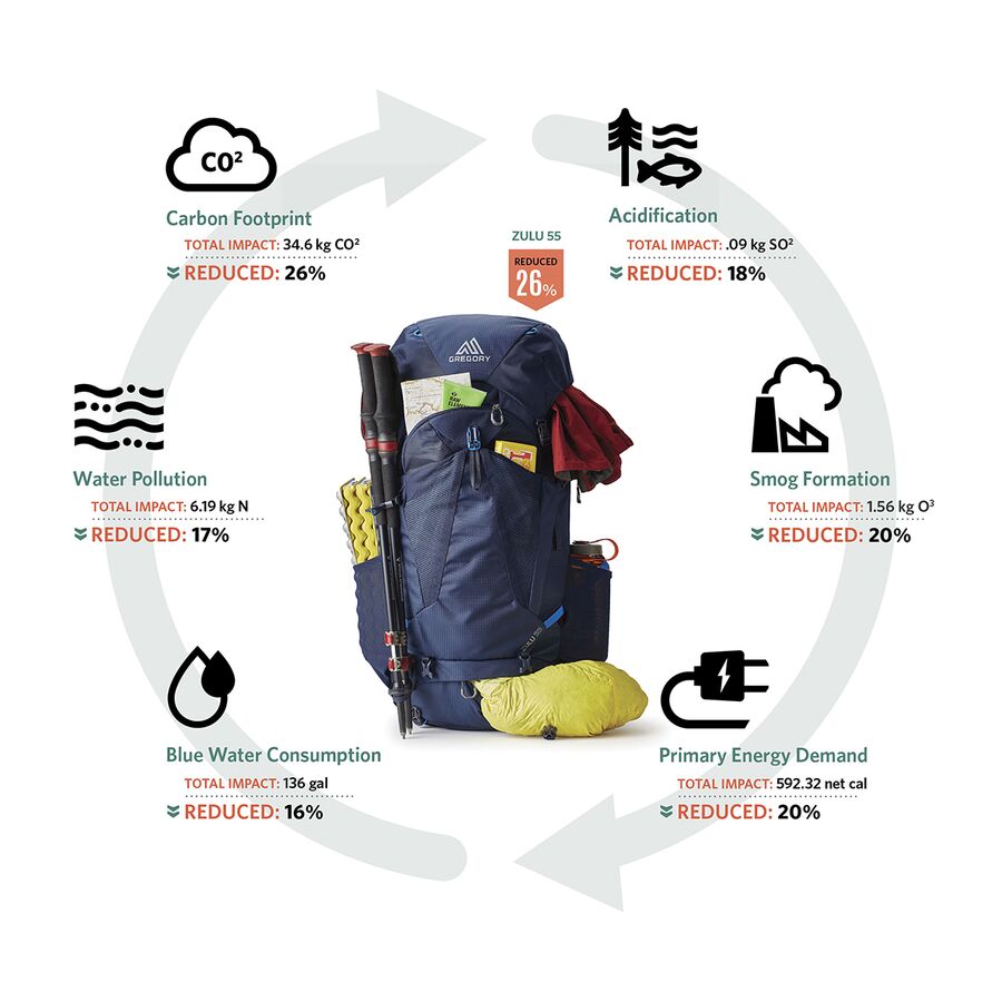 Backcountry Gregory Jade 28L Backpack - Women's Midnight Navy