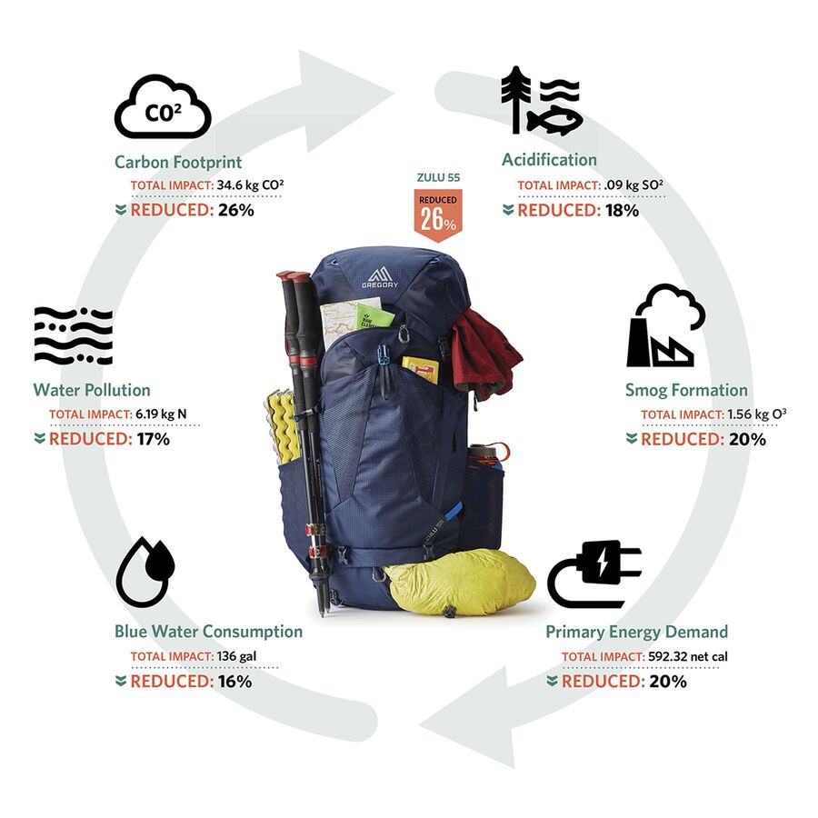 Backcountry Gregory Jade 43L Backpack - Women's Midnight Navy