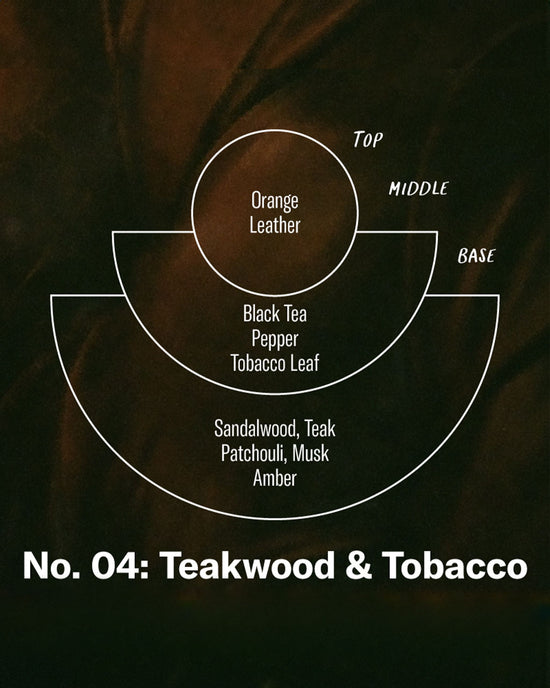 Ban Do Teakwood & Tobacco Reed Diffuser