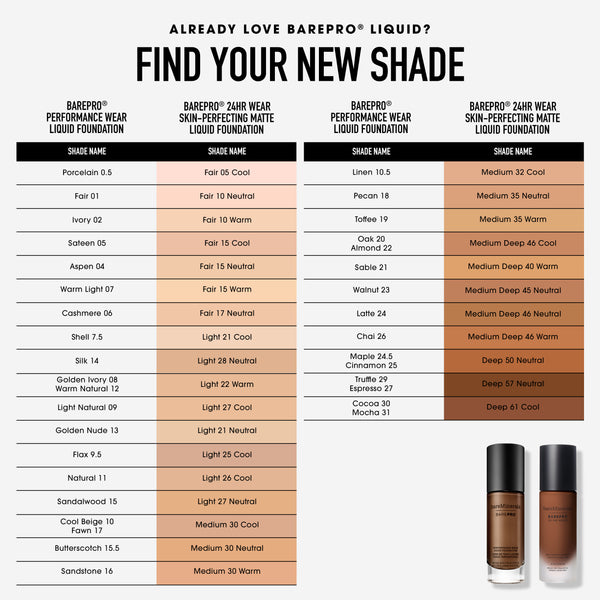 Bare Minerals BAREPRO® Skin-Perfecting Matte Liquid Foundation & Concealer Bundle