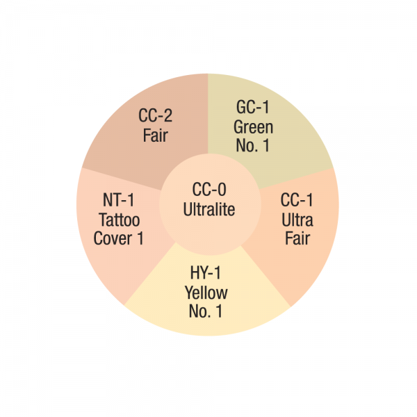 Ben Nye Total Cover-All II Wheel