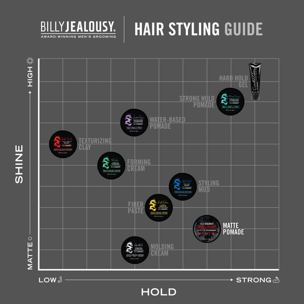 Billy Jealousy Devils Delight Matte Pomade