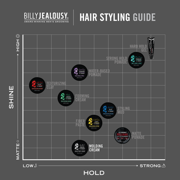 Billy Jealousy Headlock Molding Cream