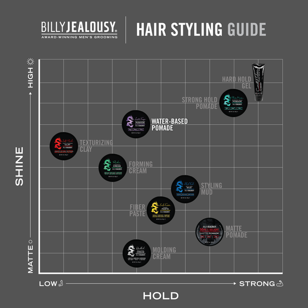 Billy Jealousy Lunatic Fringe Water-Based Pomade