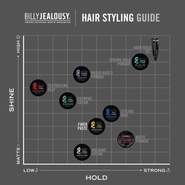 Billy Jealousy Sculpt Friction Fiber Paste