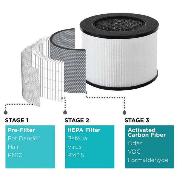 Black Decker HEPA Tabletop Air Purifier