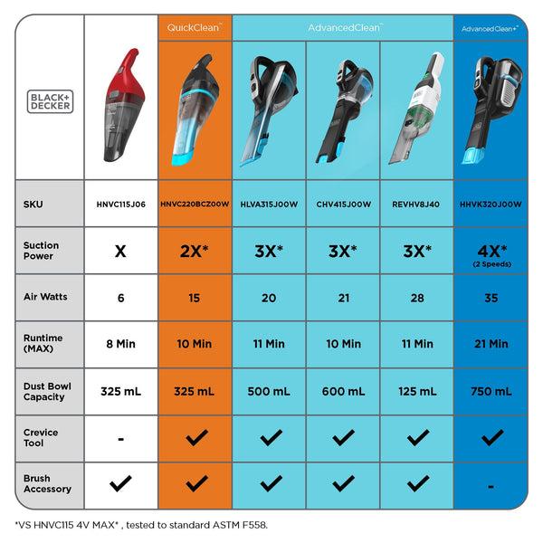 Black Decker Dustbuster® Swivel™ Cordless Hand Vacuum