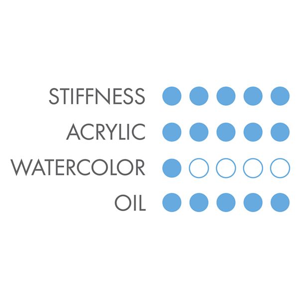 Blick Princeton Catalyst Polytip Bristle Brushes And Sets