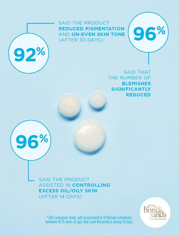 Bondi Sands Begin Again Vitamin B3 Serum