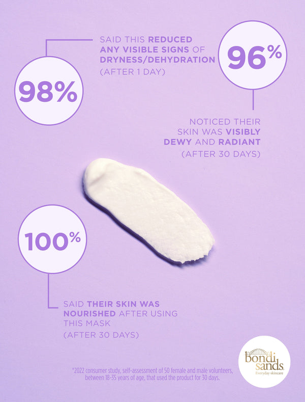 Bondi Sands Face Glaze Cream Mask