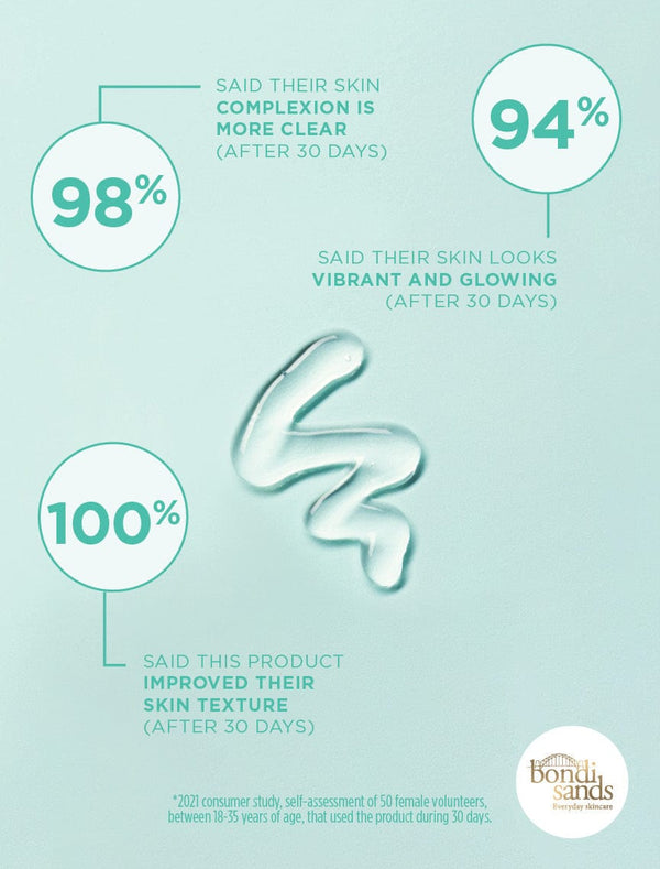Bondi Sands Buff’n Polish Gentle Chemical Exfoliant