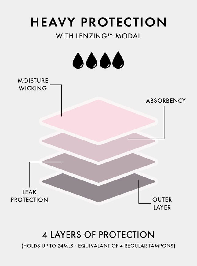 Boux Avenue 2 Pack Heavy Flow Modal Period Pants - Black