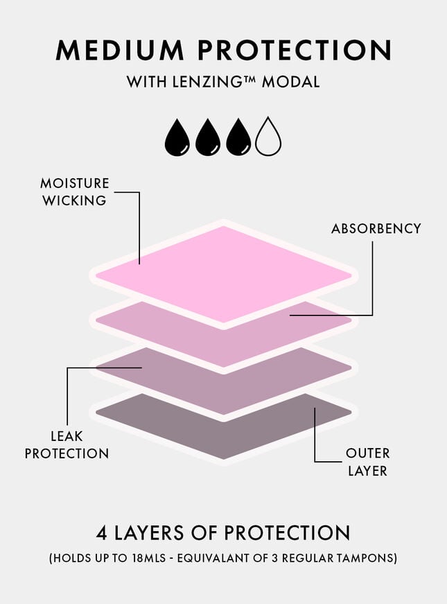 Boux Avenue 2 Pack Medium Flow Modal Period Pants - Black