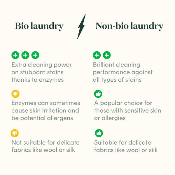 Bower Bower Bio Laundry Liquid - Orange Blossom & Bergamot 5L Bag In Box