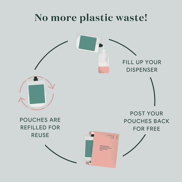 Bower Bramley Bubble Bath Refill 500ml