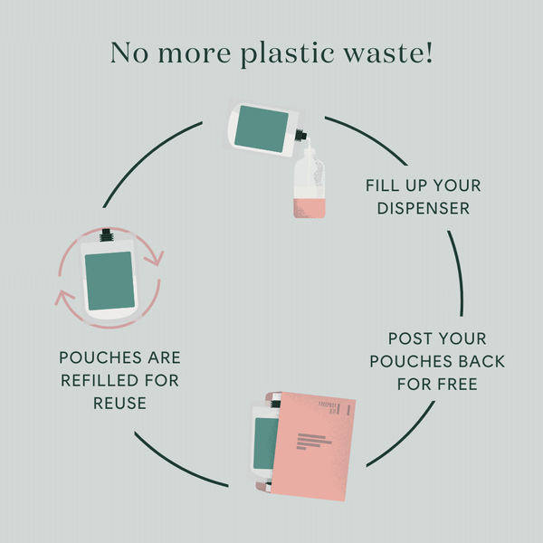 Bower Bower Fabric Conditioner Refill – Fresh Linen 1L