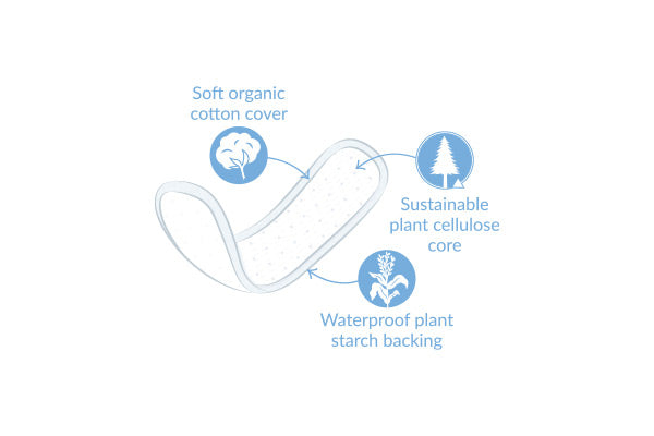 Bower Natracare Panty Liners Mini – 30 Pack