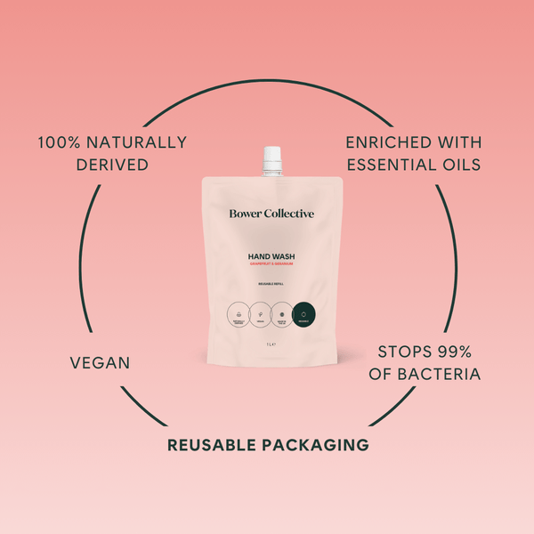 Bower Bower Natural Hand Wash Refill - Geranium & Grapefruit 1L