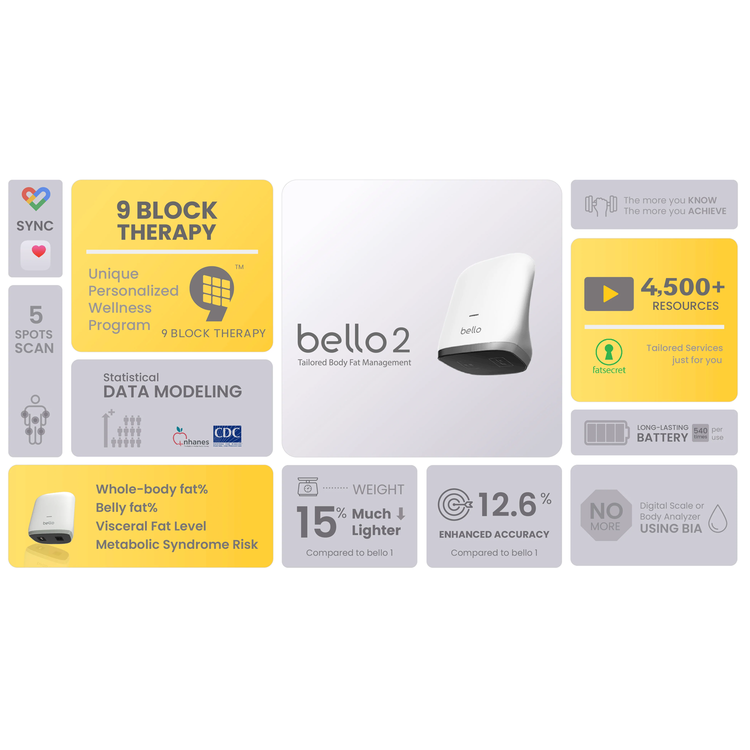 Brookstone Bello 2 – Tailored Body Fat Management