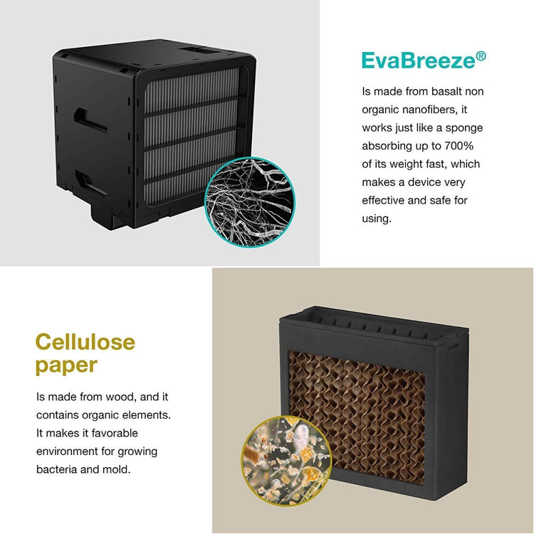 Brookstone EvaSMART Cartridge