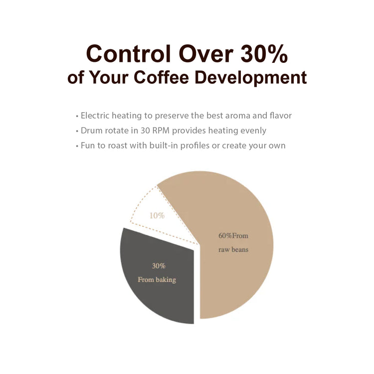 Brookstone R1 Coffee Roaster Package