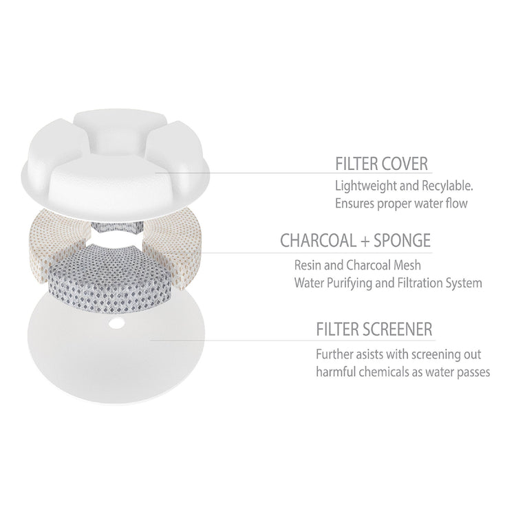 Brookstone Pet Life 'Moda-Pure' Water Purifier Pet Bowl Replacement Filters 3 Pack