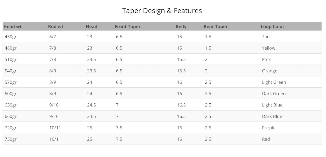 Caddis Fly Airflo G3 Compact Skagit Driver Spey Head
