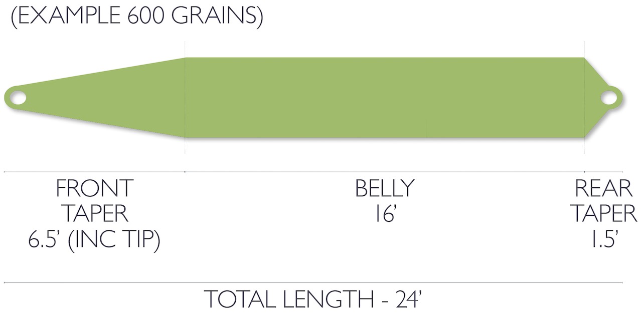 caddis fly Airflo G3 Compact Skagit Driver Spey Head