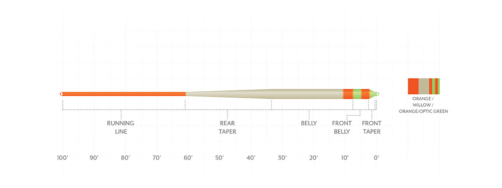 caddis fly Amplitude Smooth Anadro/Nymph and Stillwater Indicator Fly Lines