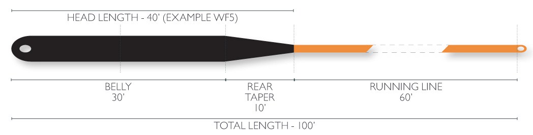 caddis fly Airflo Kelly Galloup Streamer Max Long
