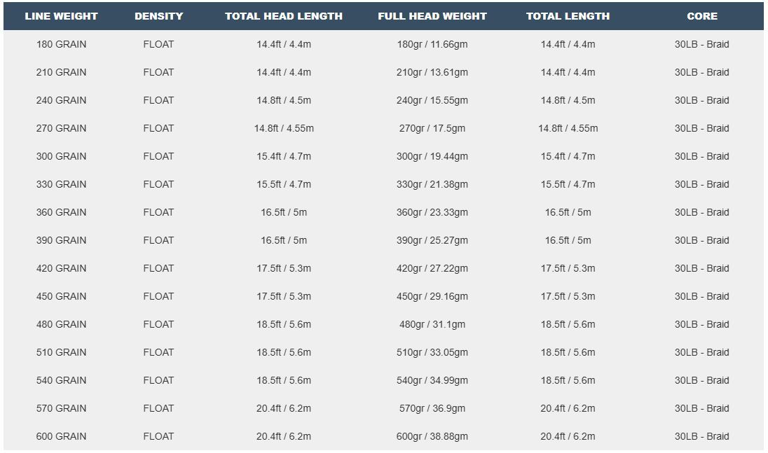 Caddis Fly Airflo Skagit Scout