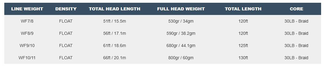 Caddis Fly Airflo Superflo Max Delta Spey