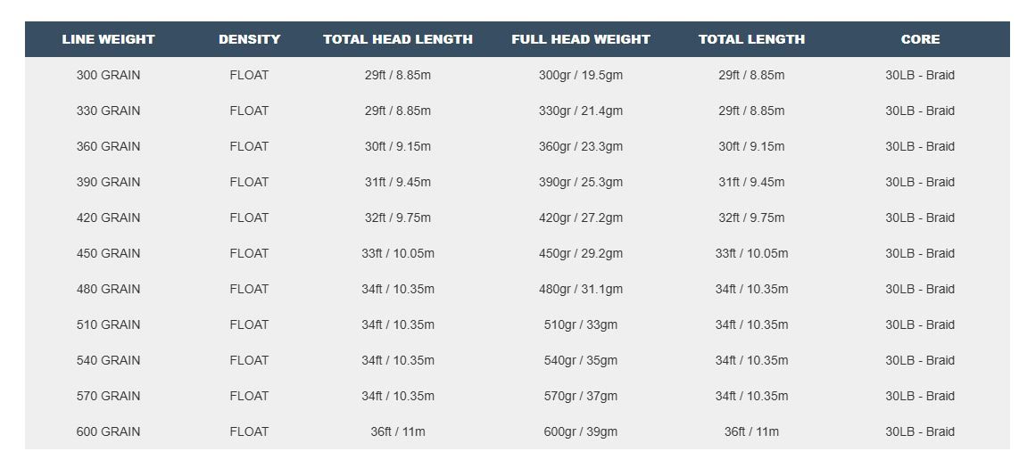 Caddis Fly Airflo Superflo Max Scandi Compact