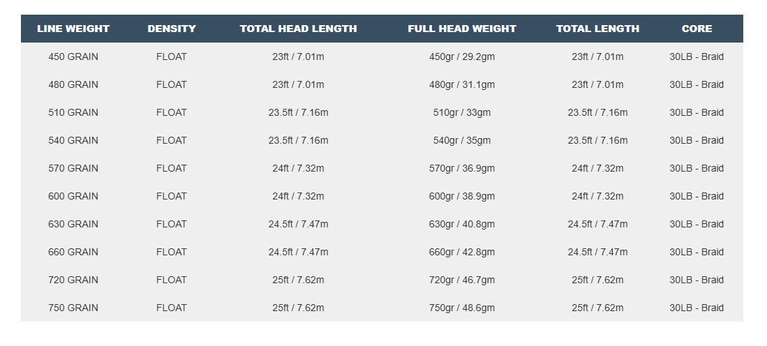 Caddis Fly Airflo Superflo Max Skagit