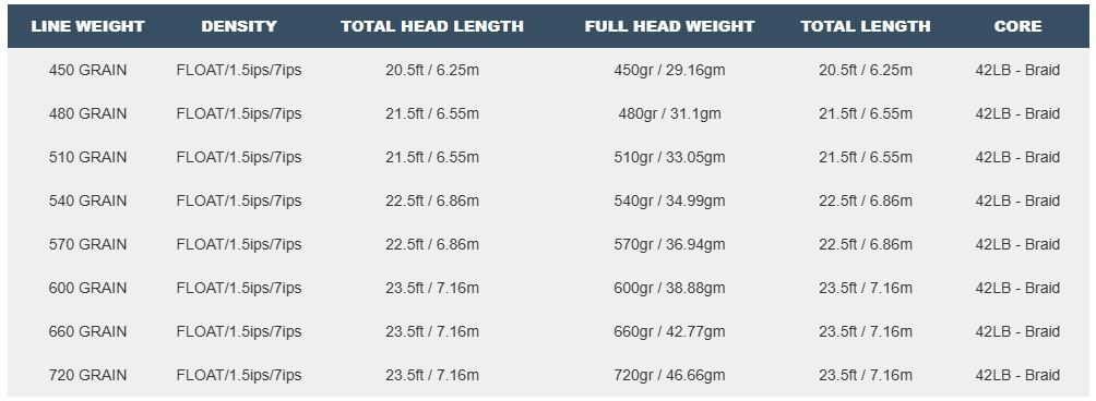 Caddis Fly Airflo Superflo Max Skagit F.I.S.T
