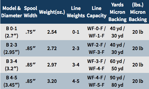 Caddis Fly Brookie Fly Reel