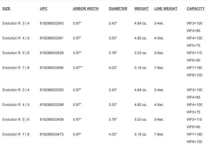 Caddis Fly Evolution R Fly Reels