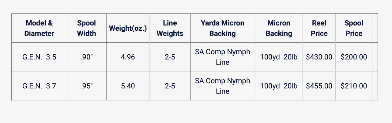 caddis fly Galvan Euro Nymph Reel