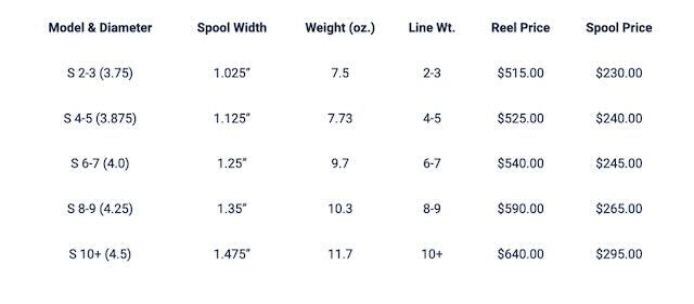 Caddis Fly Galvan Swing Reels