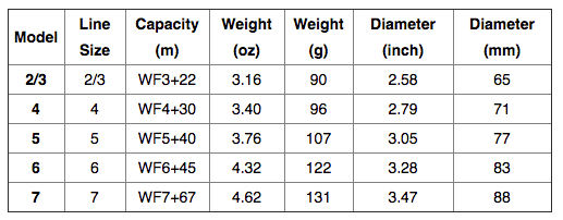 Caddis Fly Marquis LWT Reels