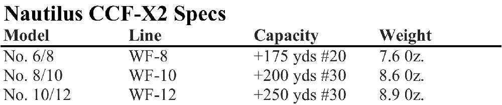 caddis fly Nautilus CCF-X2 Fly Reel