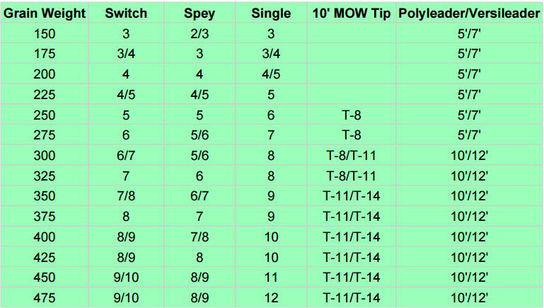caddis fly OPST Commando Head